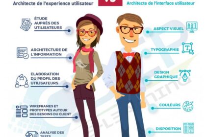 Pourquoi se former dans ux design